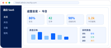 酒店运营管理
